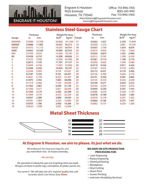 10ga sheet metal thickness|sheet metal thickness by gauge.